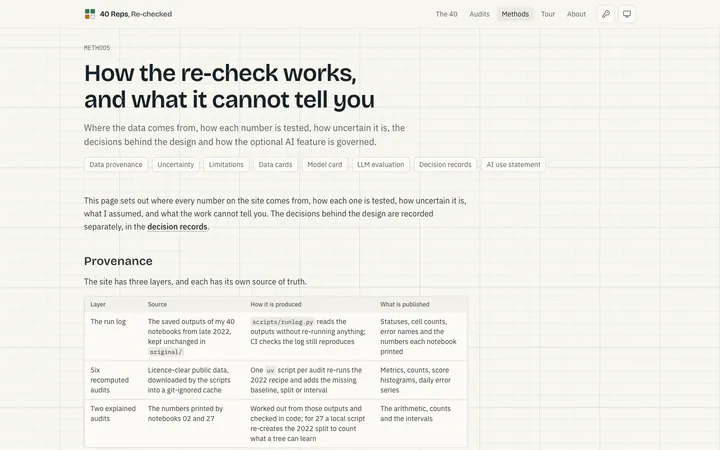 Methods. Provenance, uncertainty, limitations, data and model cards and the AI use statement.