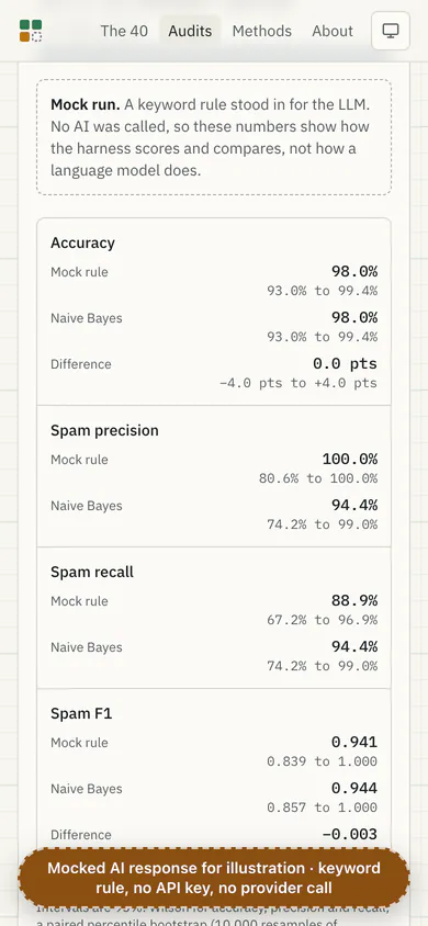 Mobile: LLM harness (mocked run). Mocked run for illustration: the score table stacks on a phone.